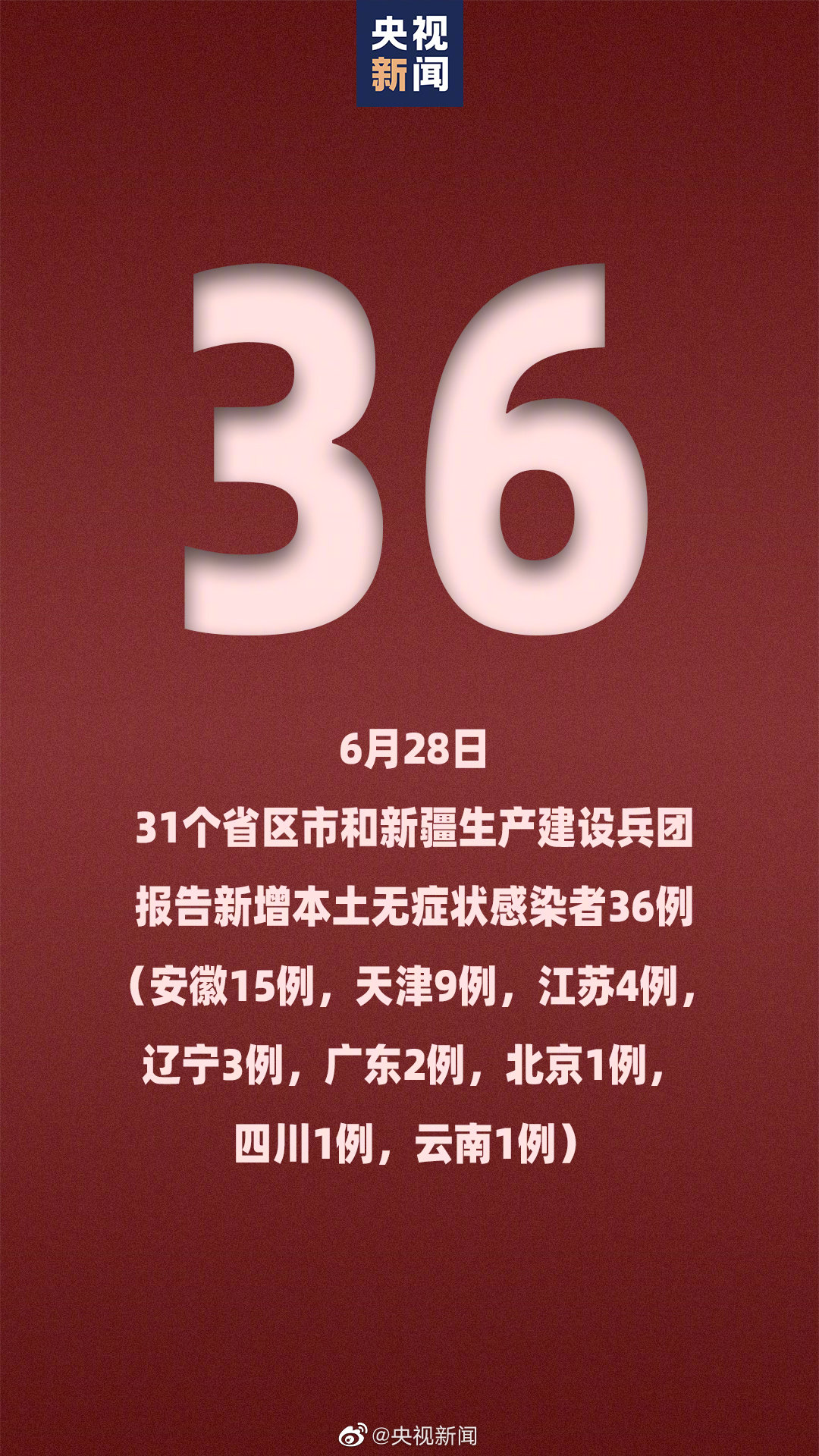 “31省区市新增本土确诊75例	” 31省区市新增本土确诊75例疫情？-第1张图片