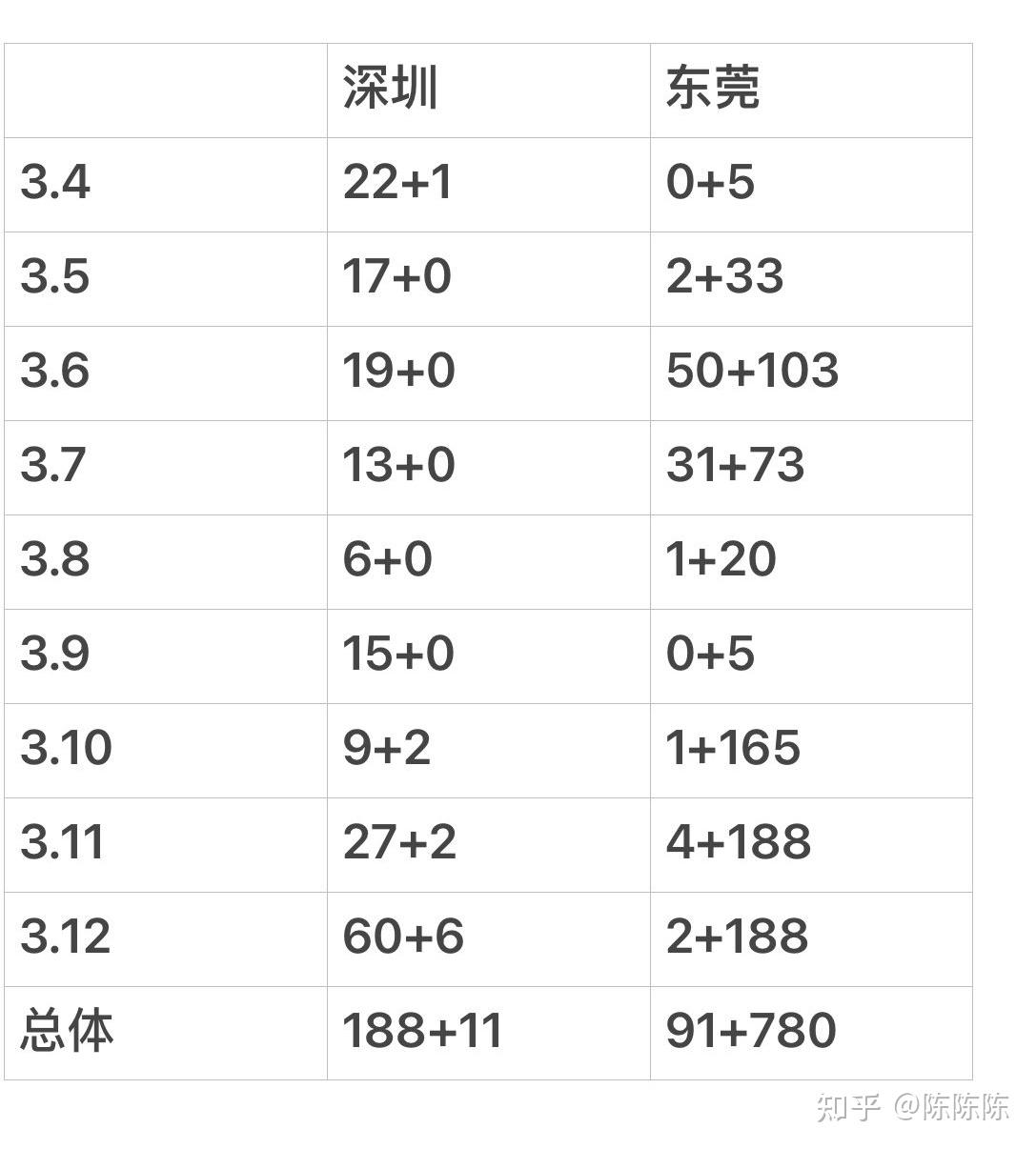 “31省区市新增本土确诊75例” 31省区市新增本土确诊75例疫情？-第3张图片