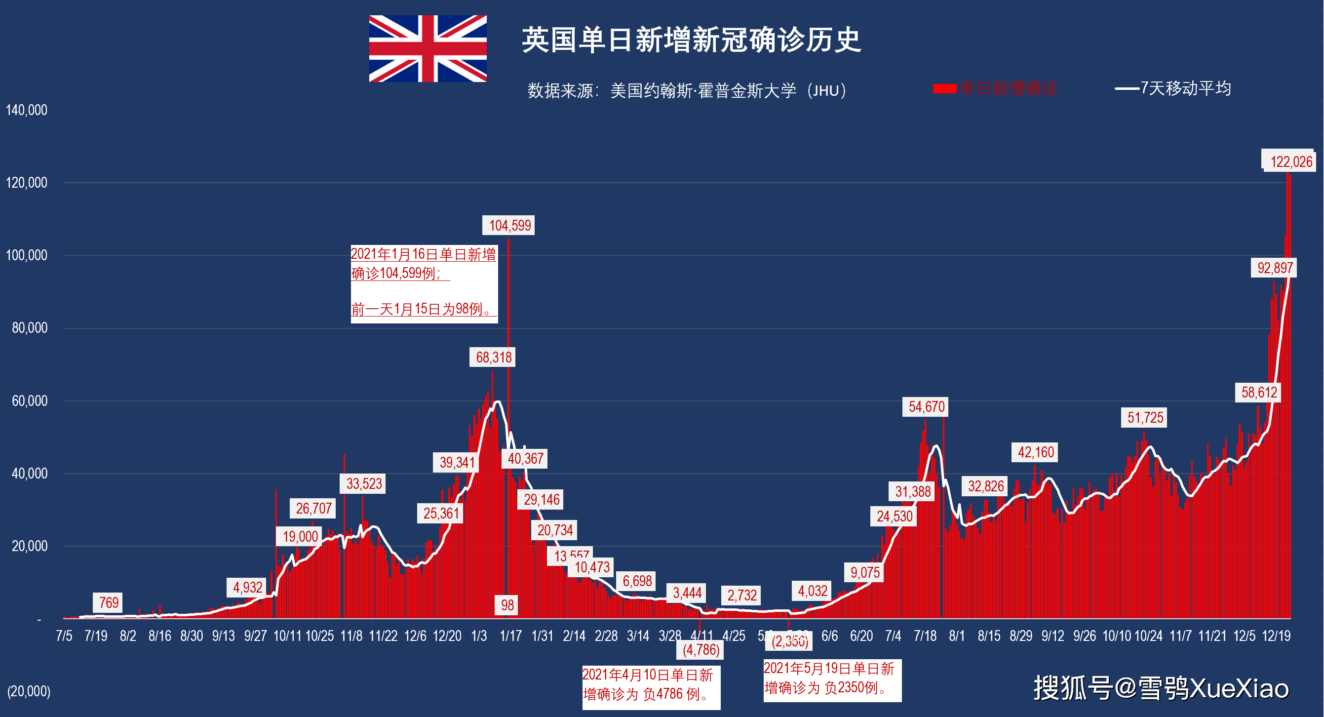 美国新冠疫情.美国新冠疫情最新数据-第3张图片