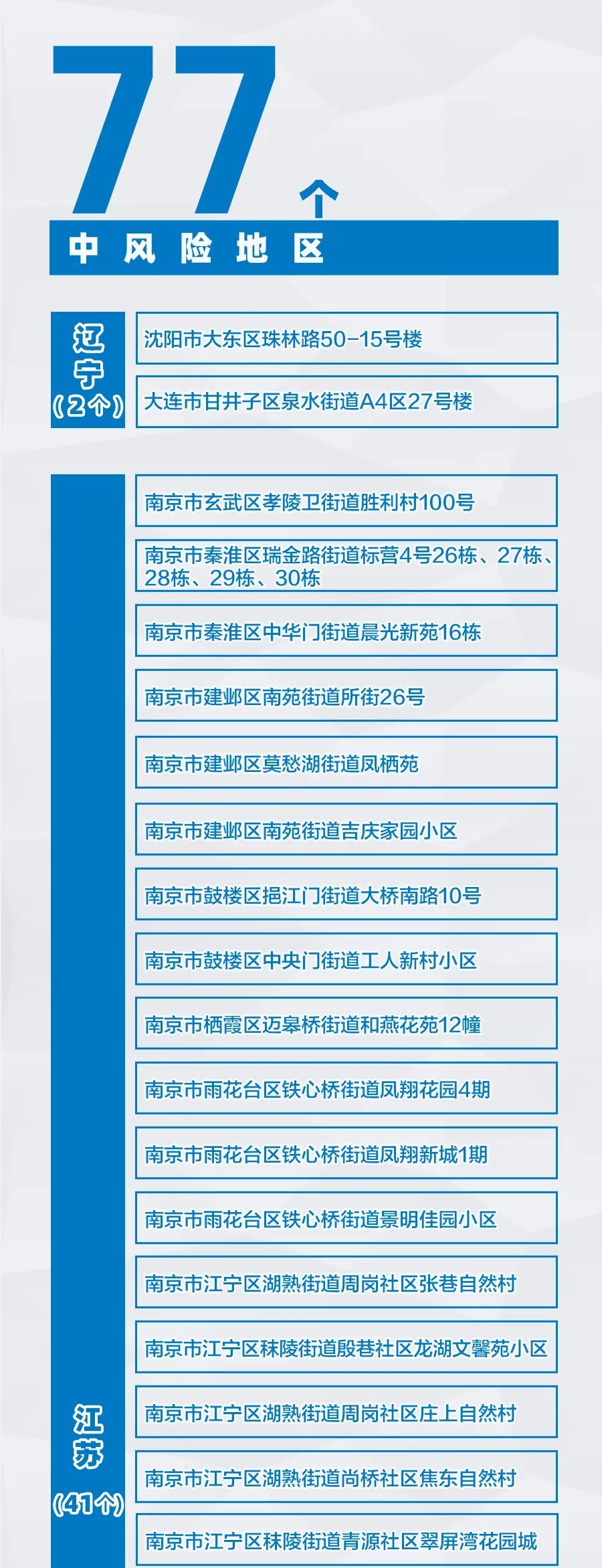 “全国36个中风险地区	” 全国36个中风险地区查询？-第1张图片