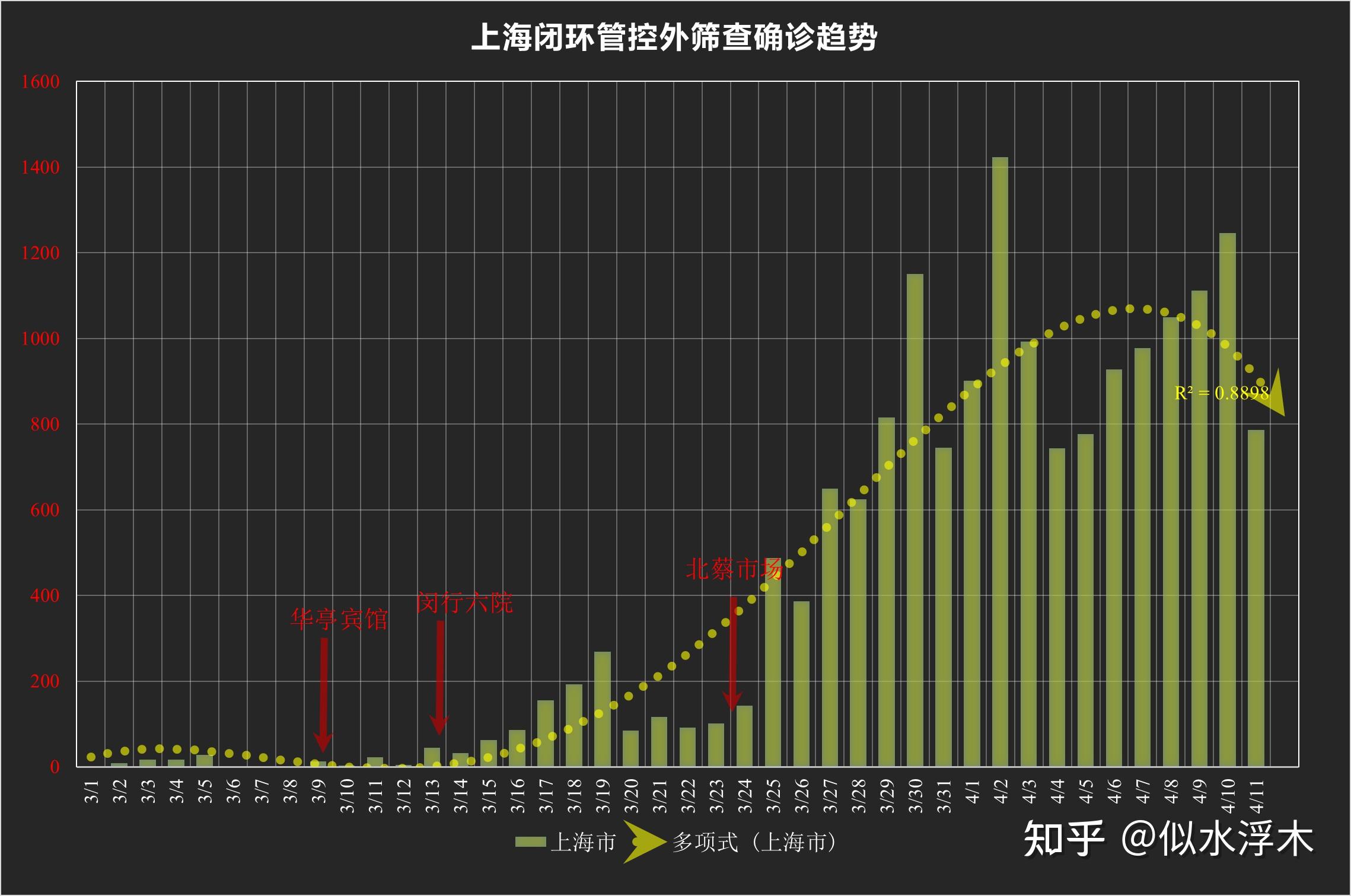 上海新增无症状降至1万以下︰(上海无症状感染者人数)-第1张图片