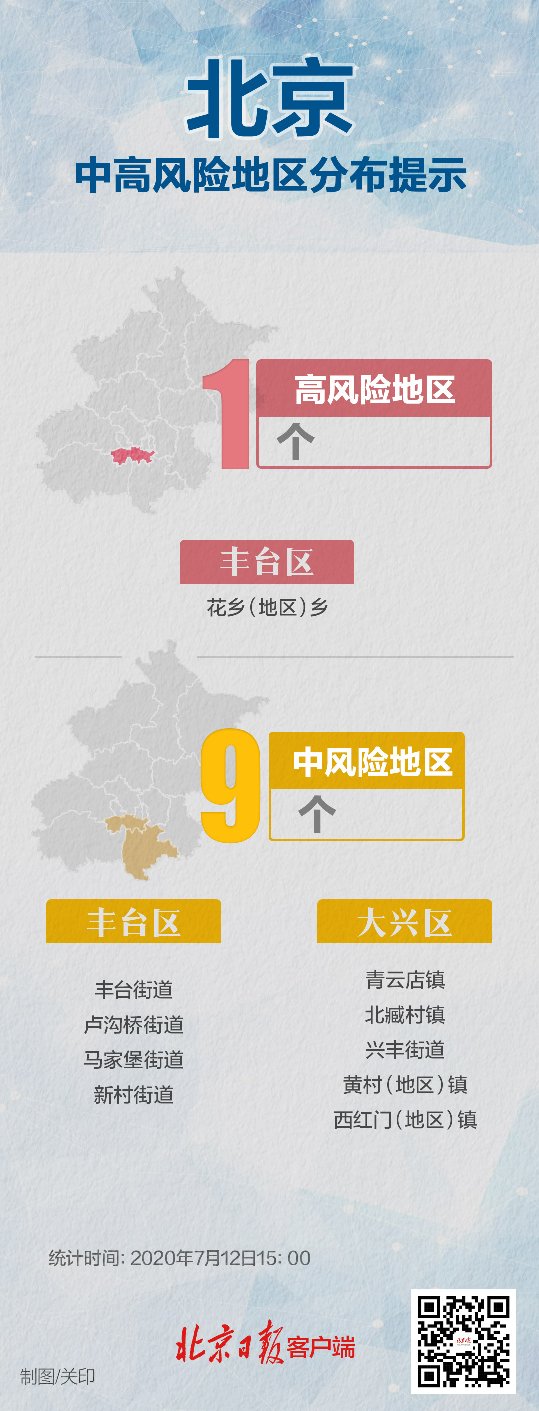 “高风险多久能降为低风险” 高风险多久能降为低风险呢？-第2张图片