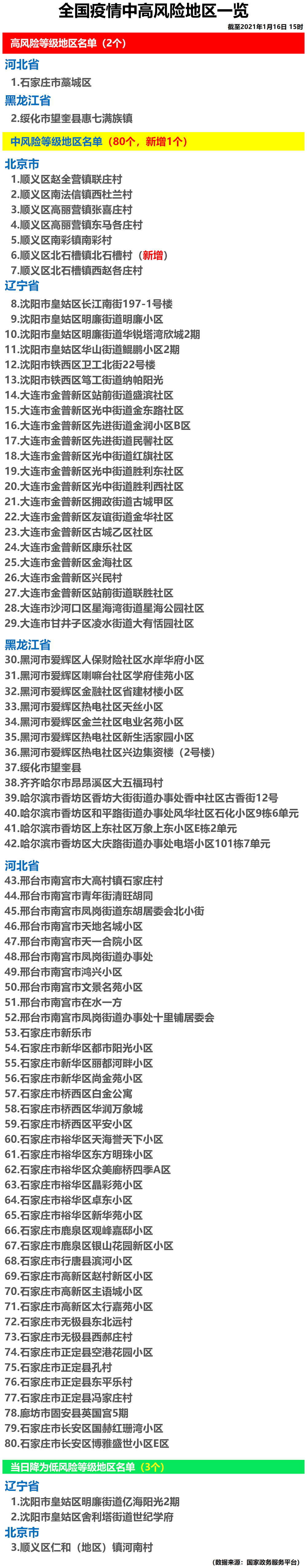 全国疫情最新︰(全国疫情最新信息)-第2张图片