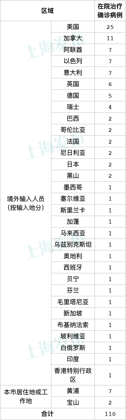 “上海疫情最新消息今天新增多少例	” 上海疫情最新情况 今日？-第1张图片
