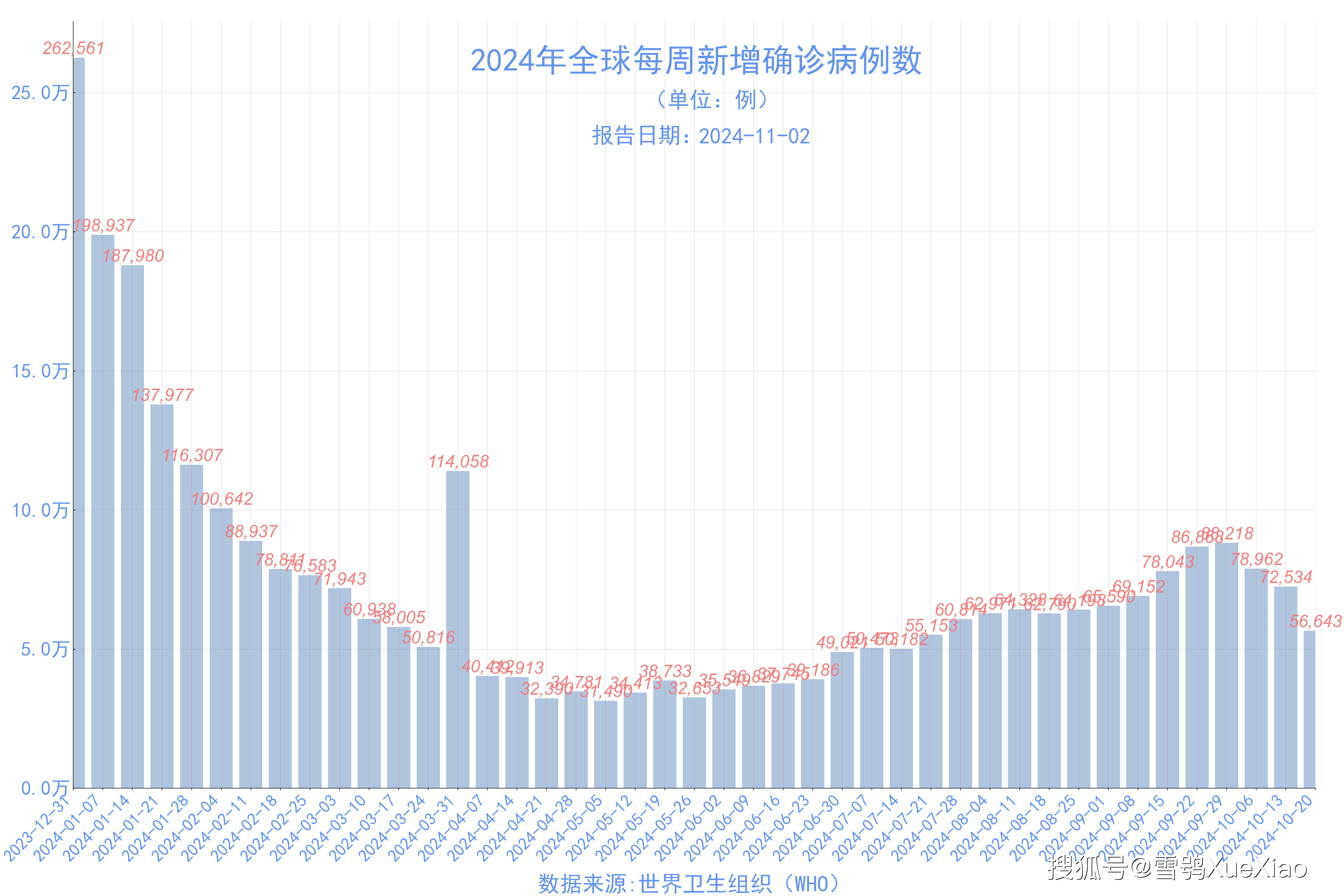 “31省区市新增确诊12例” 31省区市新增11例确诊病例？-第1张图片