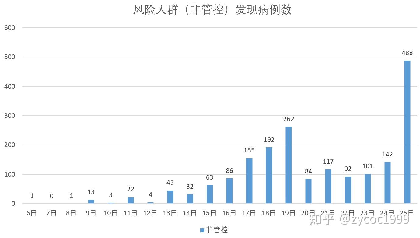 “上海新增3例本地确诊病例	” 上海新增3例本土病例？-第2张图片