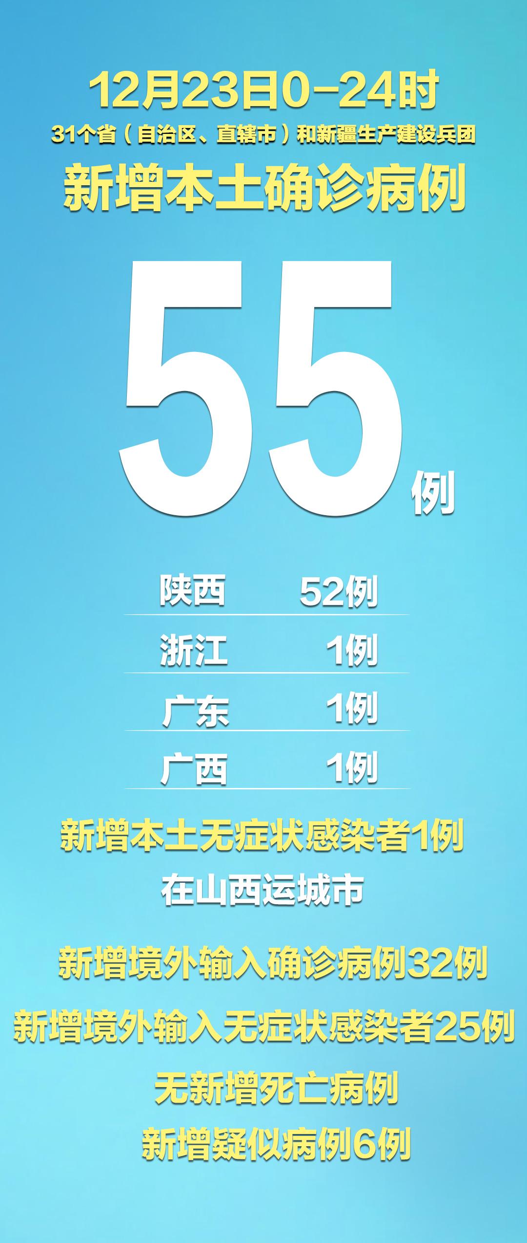 【天津昨日新增45例本土确诊/天津昨日新增32例本土确诊】-第1张图片