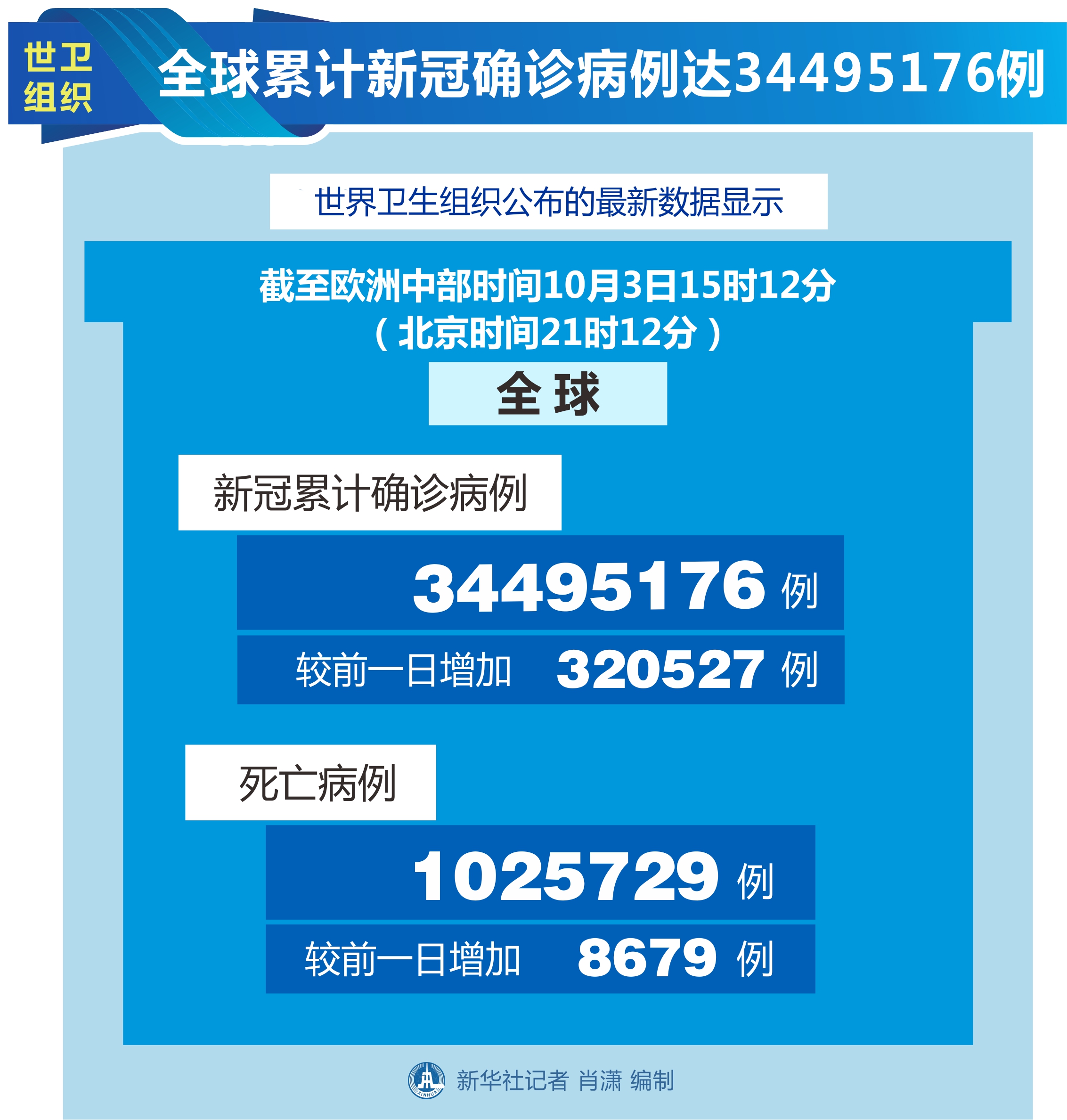“吉林省疫情最新消息今天新增病例” 吉林省疫情新增4例最新消息今天？-第3张图片