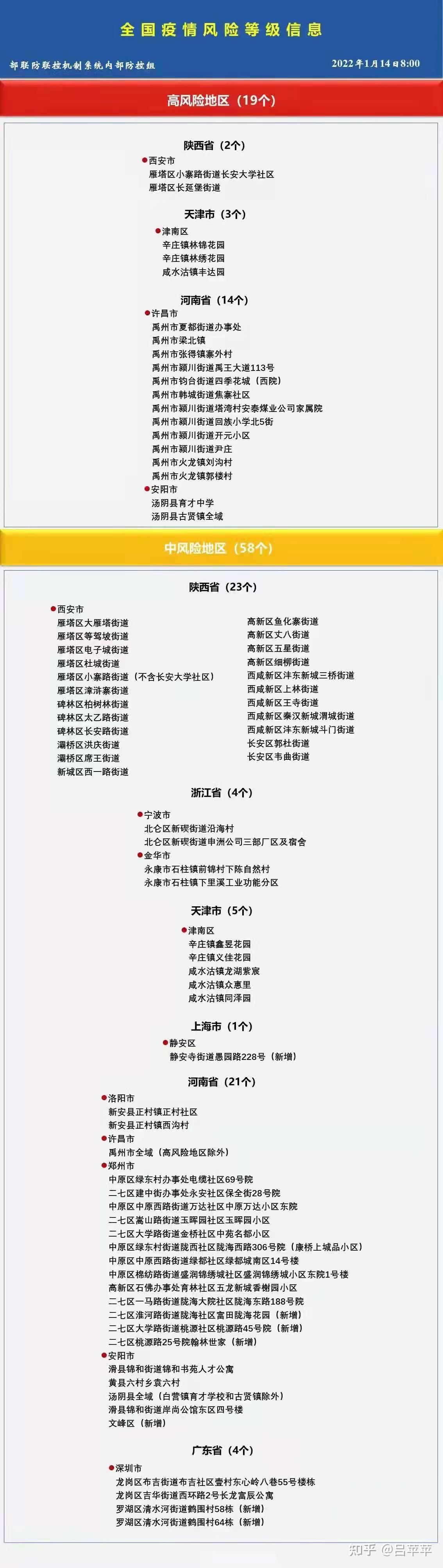 “上海一小区升中风险” 上海一地升级为中风险地区？-第2张图片