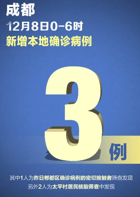 “成都郫都区新冠” 成都郫都区新冠确诊？-第1张图片