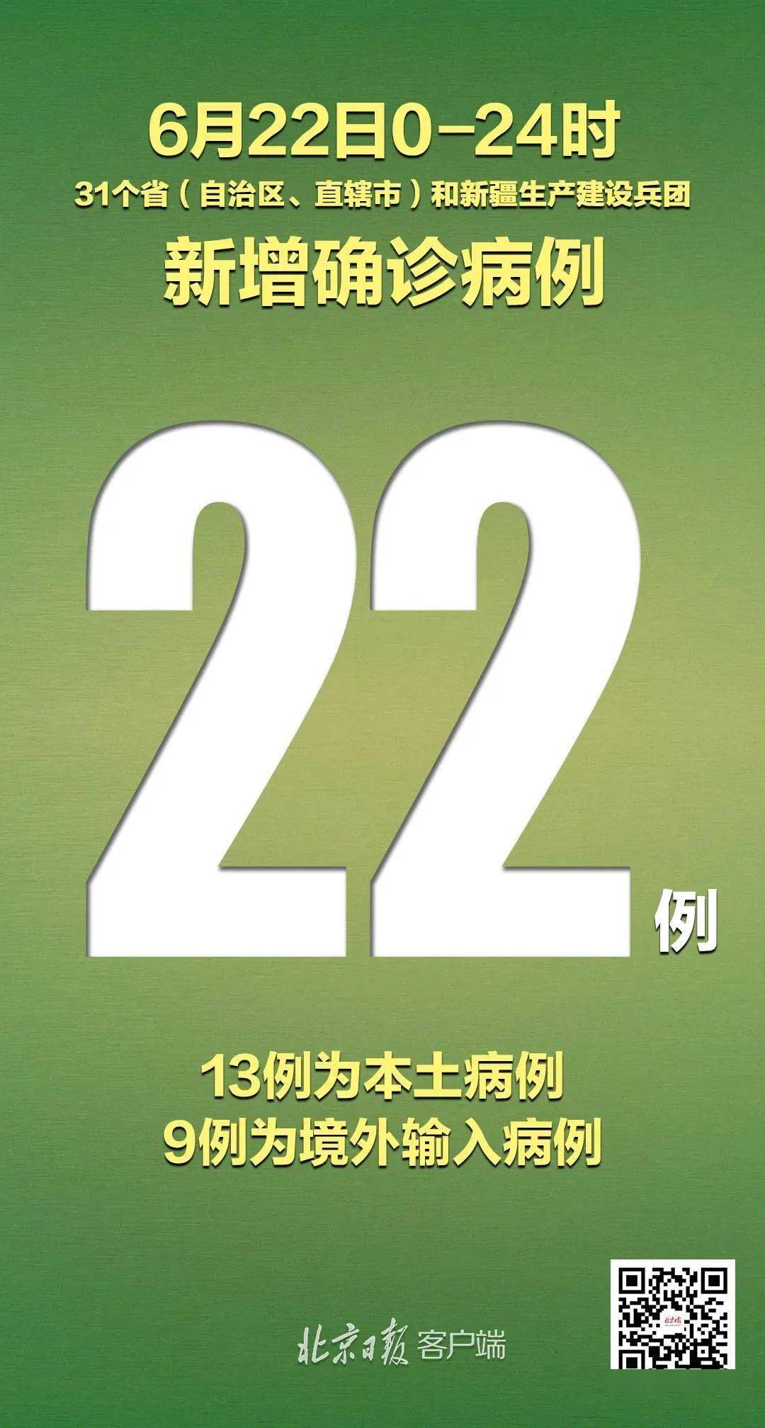 “31省新增确诊33例本土1例” 31省新增本土确诊31例123456？-第1张图片