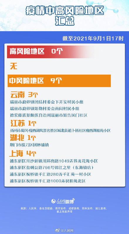 “31省新增确诊33例本土1例” 31省新增本土确诊31例123456？-第3张图片