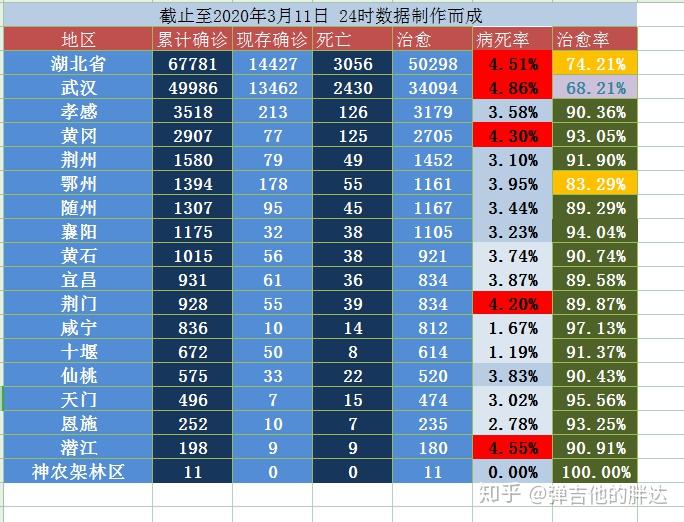 “31省区市新增3例境外输入病例” 31省区市新增10例境外输入？-第2张图片
