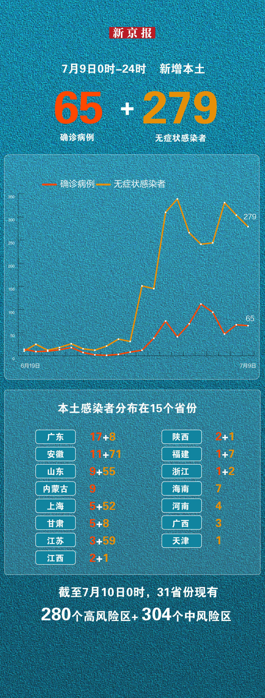 “31省份新增确诊25例” 31省新增25例确诊病例？-第1张图片