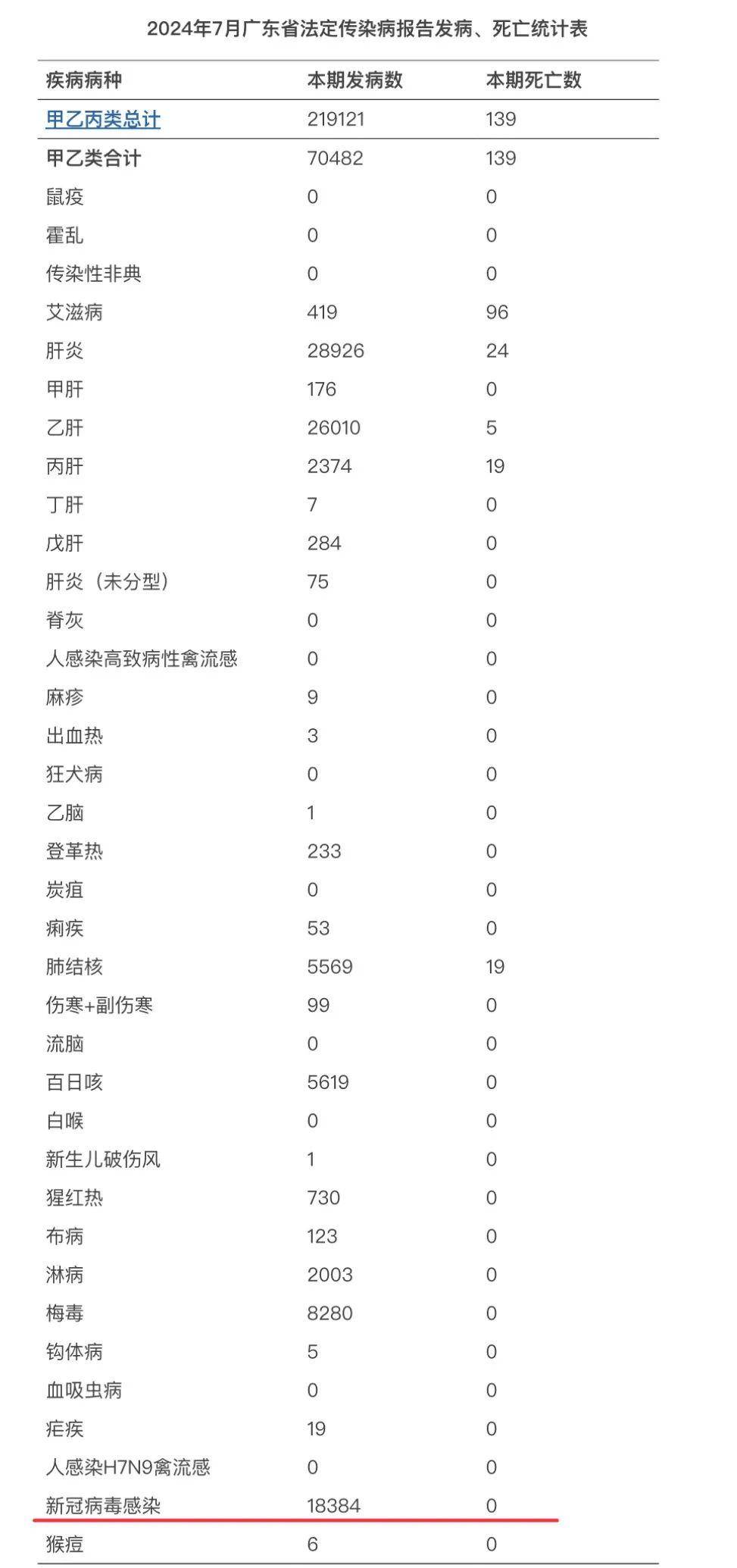 「31省无新增本土」〃31省昨日无新增本土病例-第1张图片