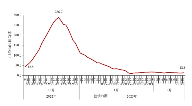 河南疫情最新数据消息,河南疫情最新通报消息-第1张图片