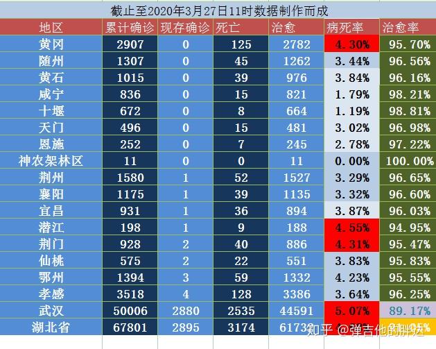 “上海新增本土确诊322” 上海新增本土确诊6例无症状55例？-第1张图片