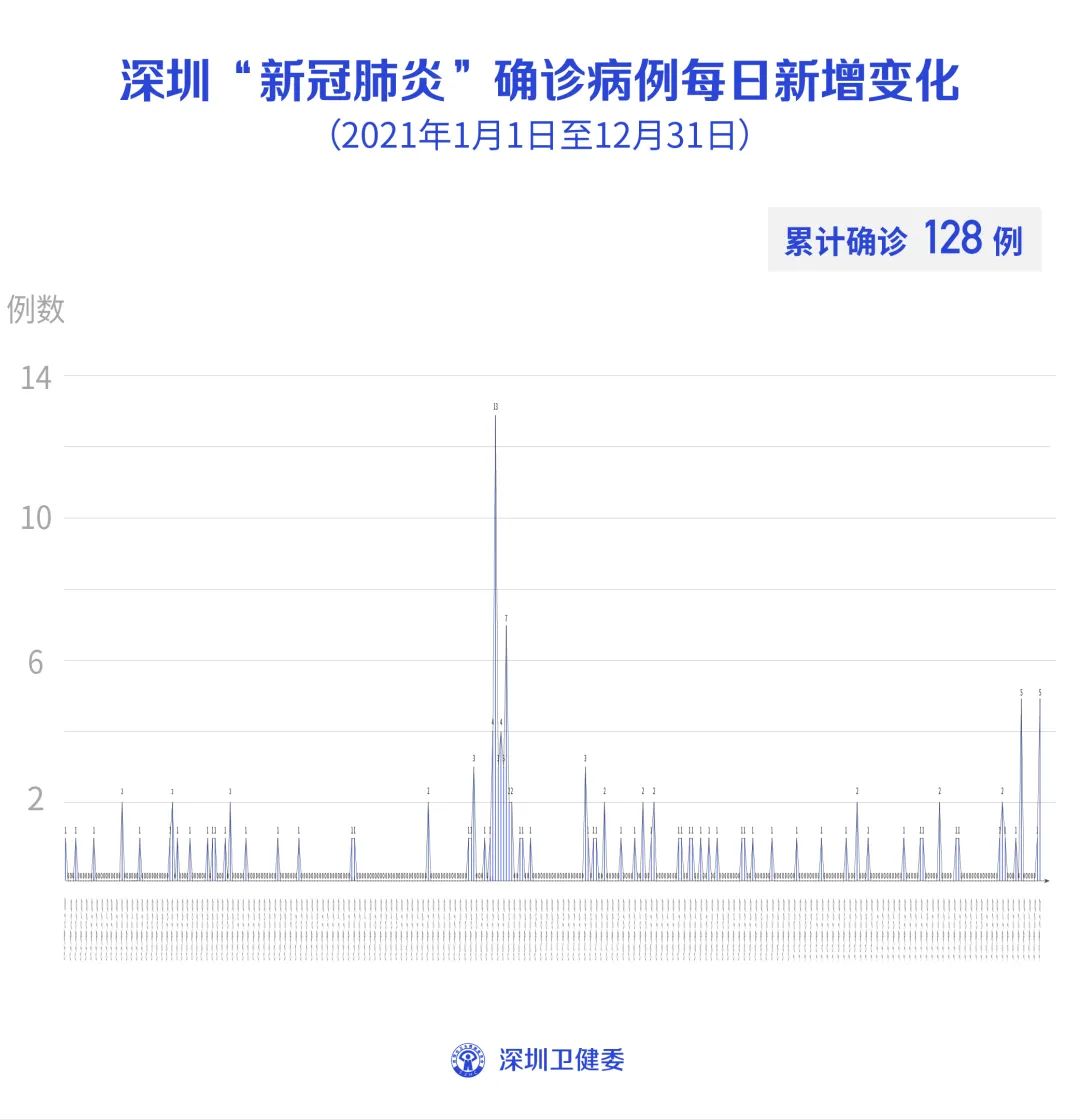 “31省区市新增确诊9例” 31省区市新增确诊1？-第1张图片