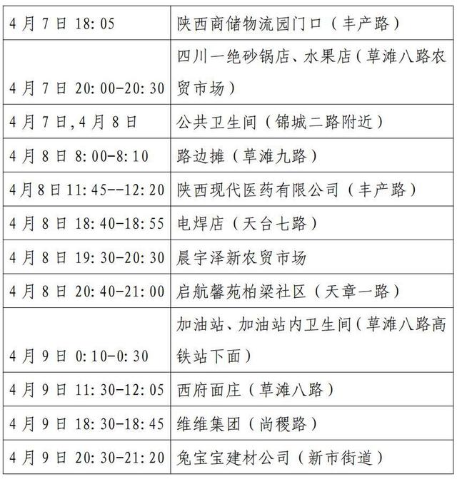 “西安新增11例本土确诊病例” 西安新增确诊病例13例？-第1张图片