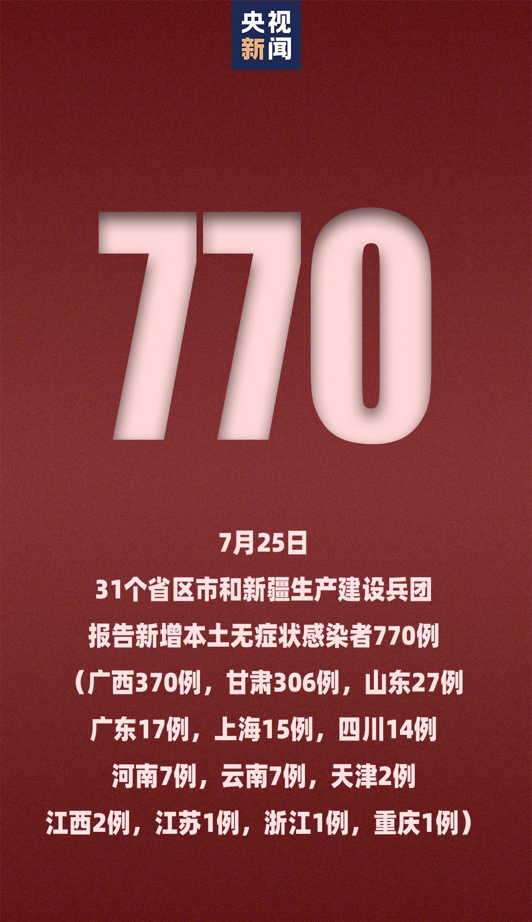 河南新增12例本土确诊、32例无症状〃河南新增3例确诊28例无症状-第2张图片