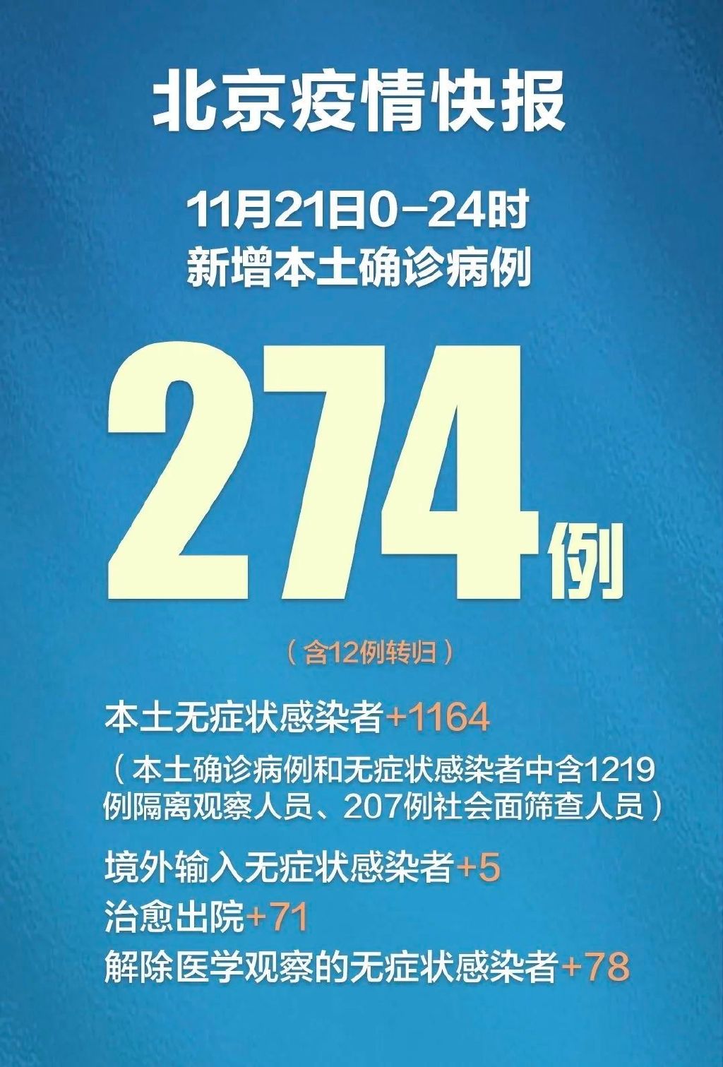 “31省区市新增确诊28例	” 31省区市新增确诊22例 含本土2例？-第2张图片