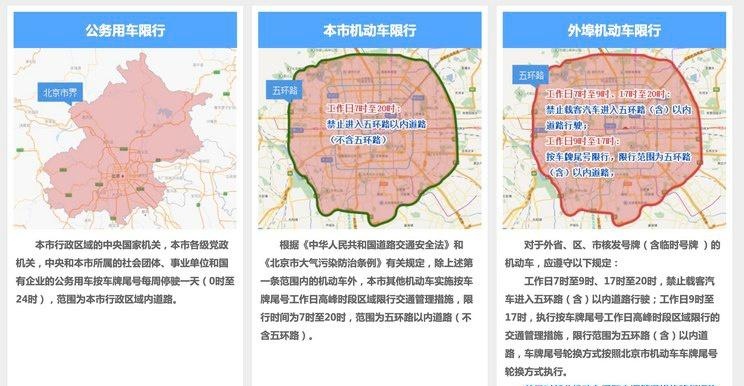 「北京限行尾号」〃北京限行尾号是多少-第1张图片