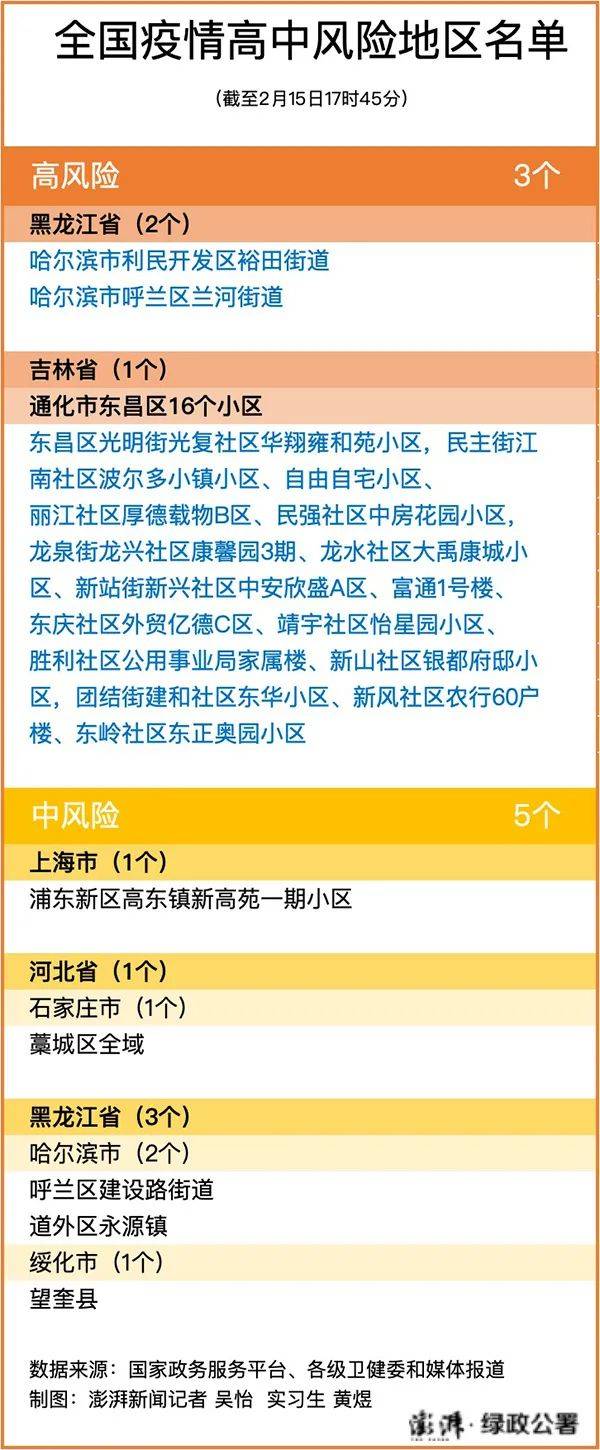 上海中风险地区有哪些︰(上海中风险区都在哪)-第2张图片