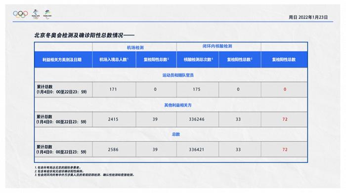 深圳疫情已外溢4地,深圳疫情梳理-第2张图片