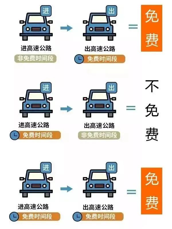 五一节高速免费几天︰(五一节高速公路免费多少天)-第2张图片