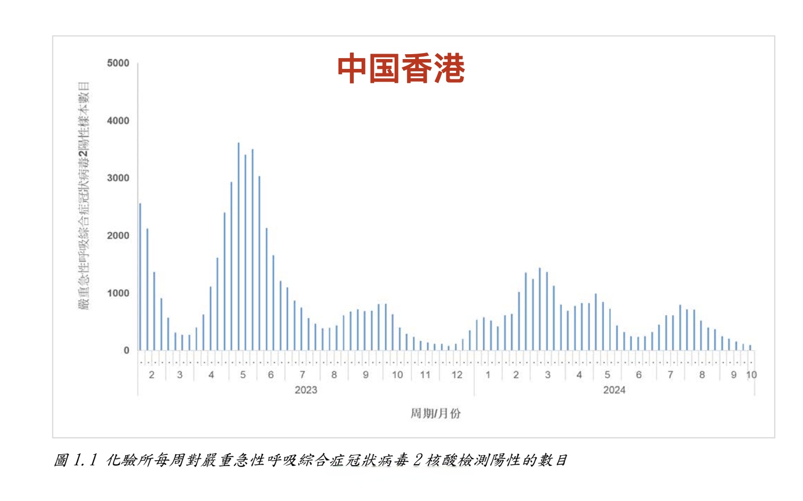 “各地疫情风险等级” 各地疫情风险区？-第1张图片