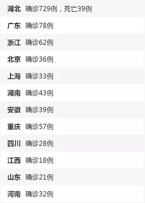 31省新增确诊21例,31省新增确诊21例一-第2张图片