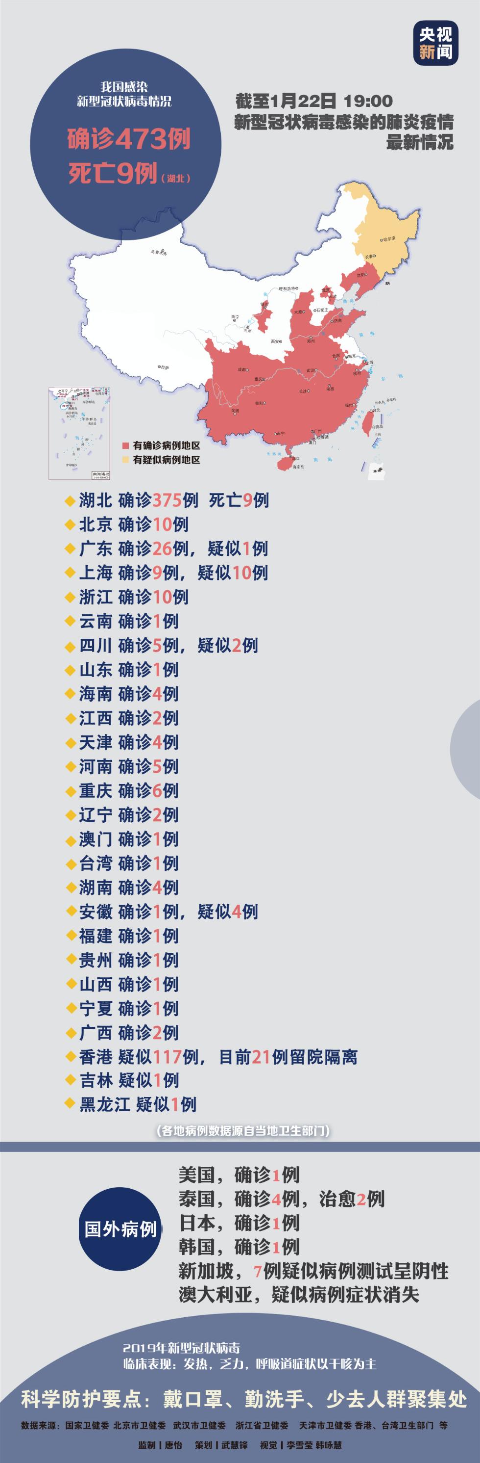 【为何新增病例越来越多？上海回应/上海为什么新冠状病毒人数仍有增加】-第1张图片