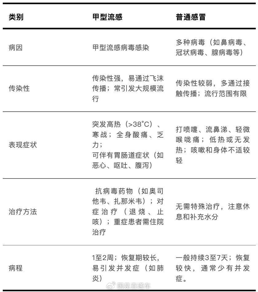 【为何新增病例越来越多？上海回应/上海为什么新冠状病毒人数仍有增加】-第3张图片