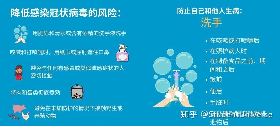 “美国新型冠状病毒最新消息	” 美国新型冠状最新情况？-第1张图片