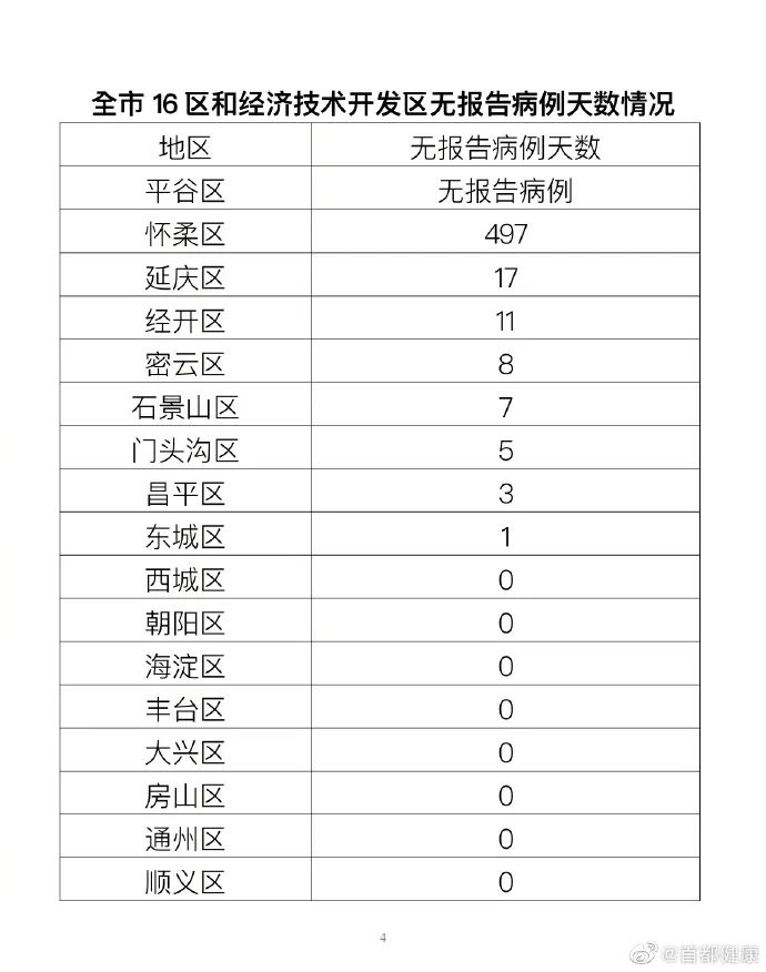 “31省增本土确诊42例	” 31省份增确诊25例 其中本土5例？-第2张图片