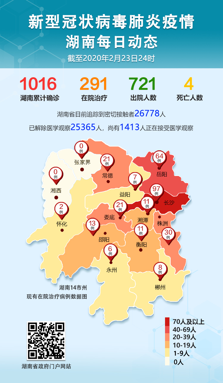 “长沙新增1例本土确诊病例” 长沙 新增确诊？-第1张图片