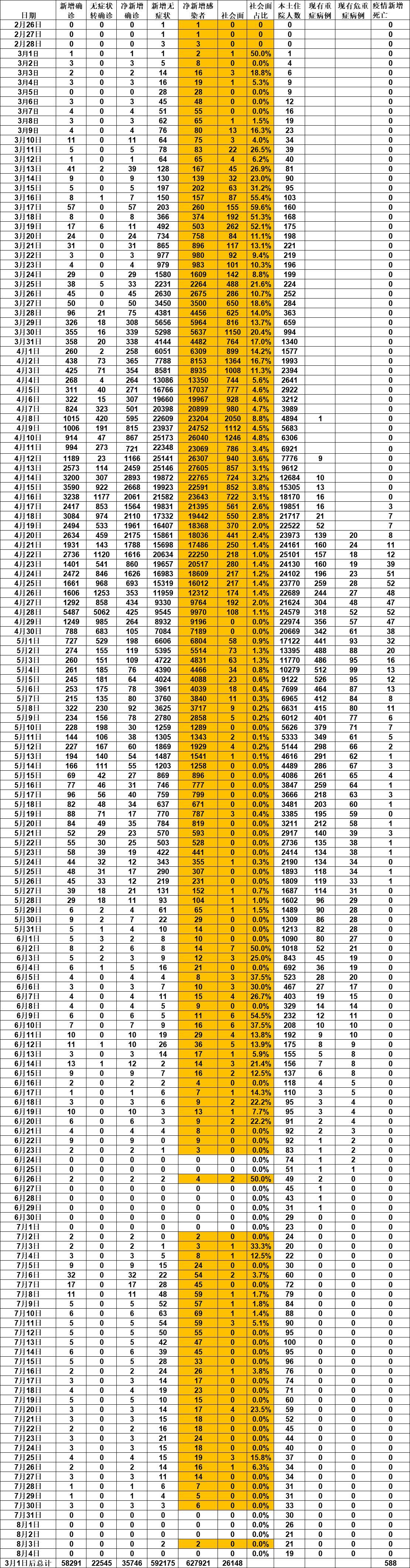 「上海新增境外输入病例5例」〃上海新增境外输入病例详情-第2张图片