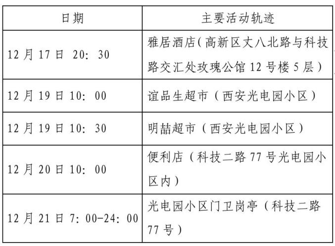 “榆林疫情最新消息	” 榆林疫情最新消息活动轨迹？-第2张图片