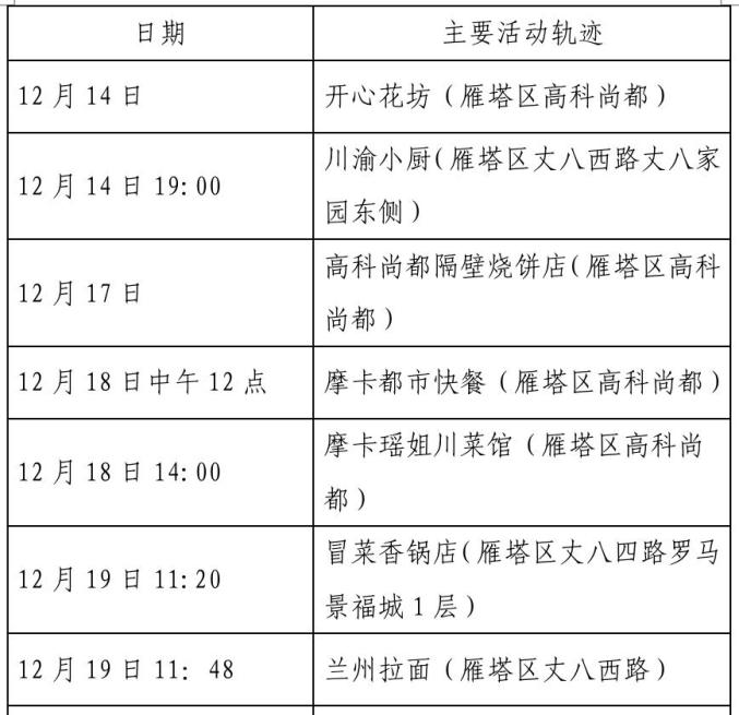 “榆林疫情最新消息” 榆林疫情最新消息活动轨迹？-第1张图片