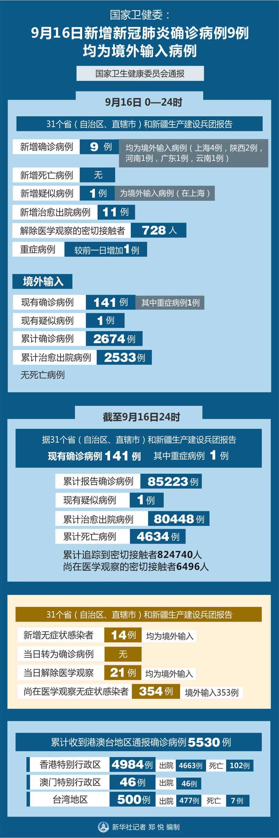 境外输入病例什么意思.什么叫境外输入病例-第1张图片