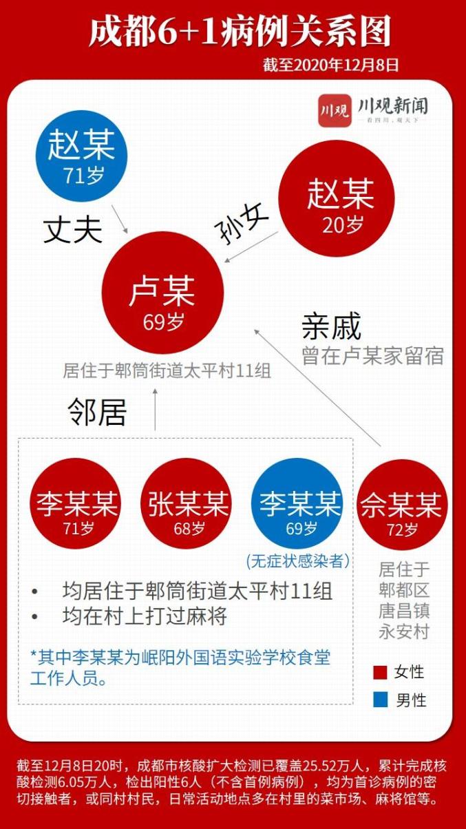 成都市疫情最新消息今天-成都市疫情最新分布图-第3张图片