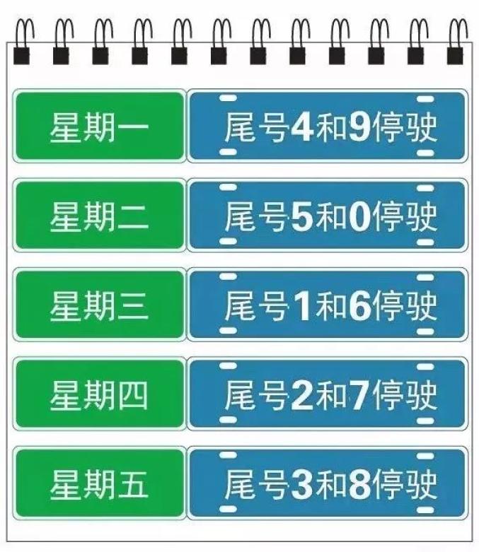 “石家庄限号2022最新限号2月” 石家庄限号2022最新限号2月份限行？-第2张图片