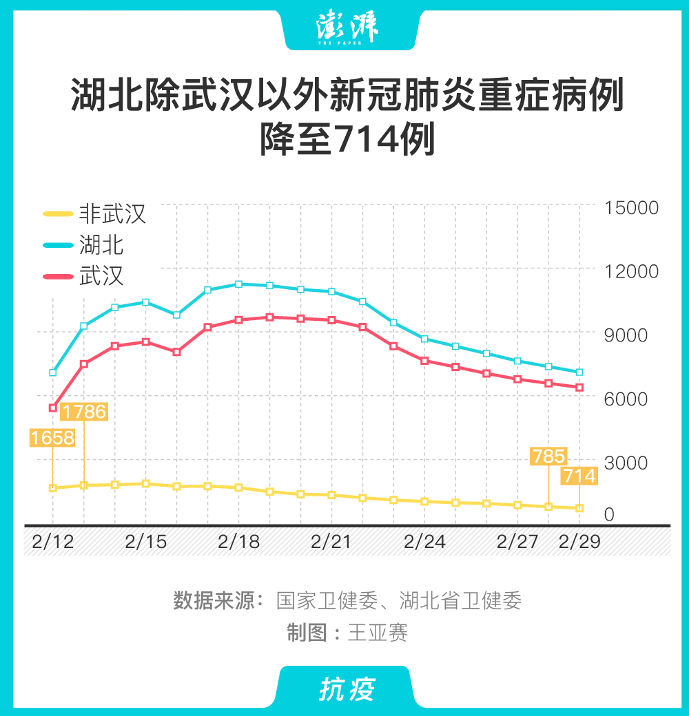 “美新冠超714万例	” 美新冠超2939万？-第1张图片