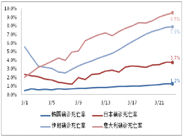“美国疫情真实情况” 美国疫情最新消息真的假的？-第3张图片