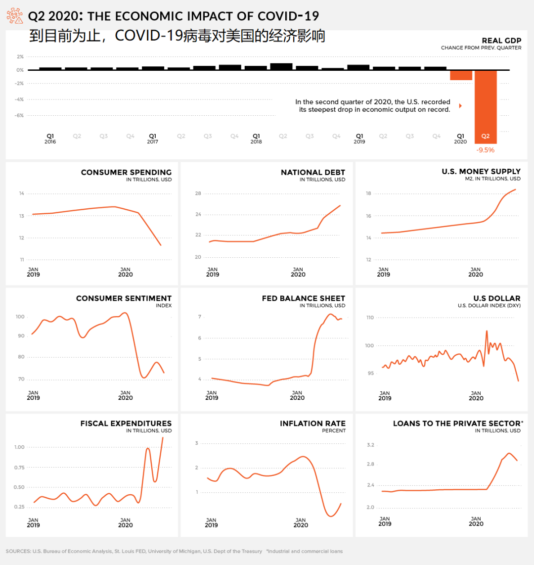 “美国疫情真实情况	” 美国疫情最新消息真的假的？-第2张图片