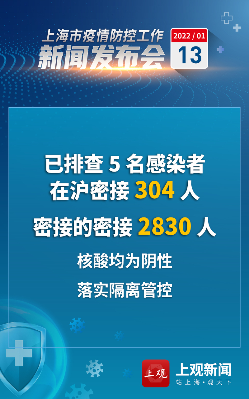 上海疫情发布会120场-上海疫情发布会11人确诊-第1张图片