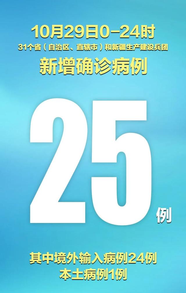 31省区市新增6例本土确诊.31省区市新增确诊12例本土4例-第1张图片