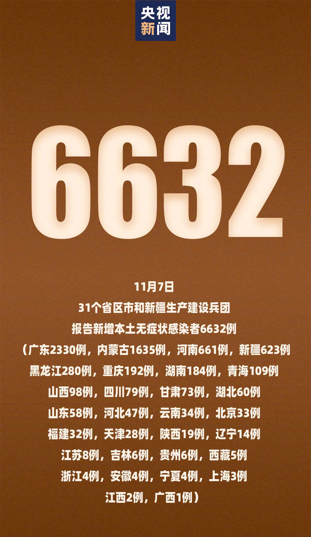 “31省区市新增本土确诊43例” 31省区市新增本土确诊42例？-第3张图片