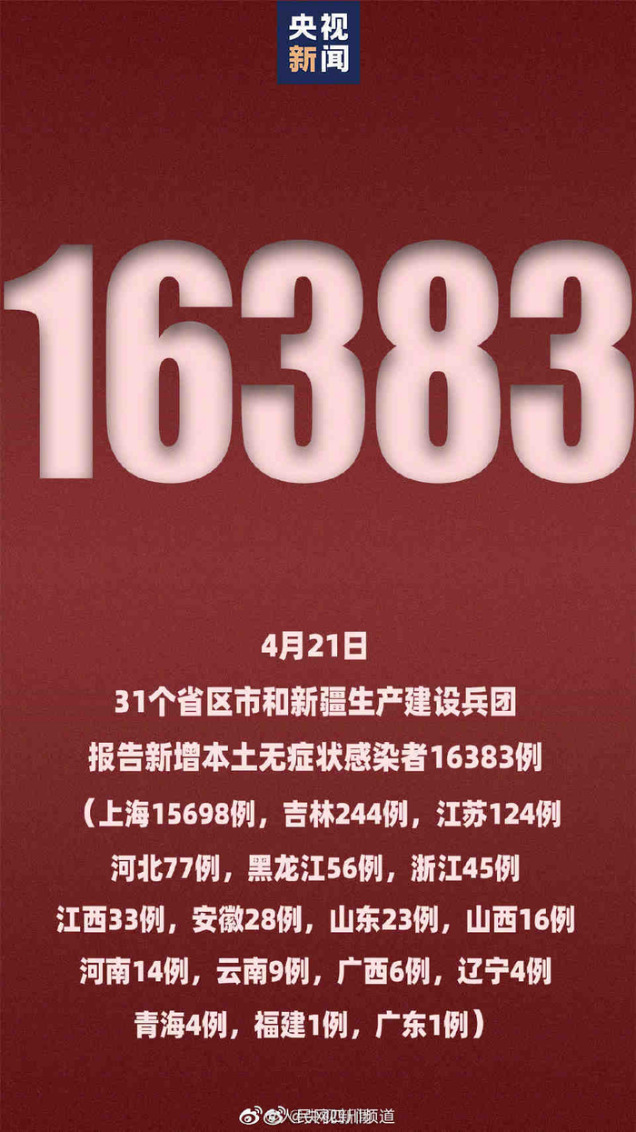 “31省区市新增本土确诊43例” 31省区市新增本土确诊42例？-第1张图片