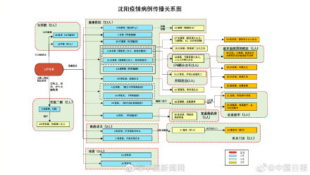 「沈阳疫情」〃沈阳疫情什么时候结束的-第3张图片